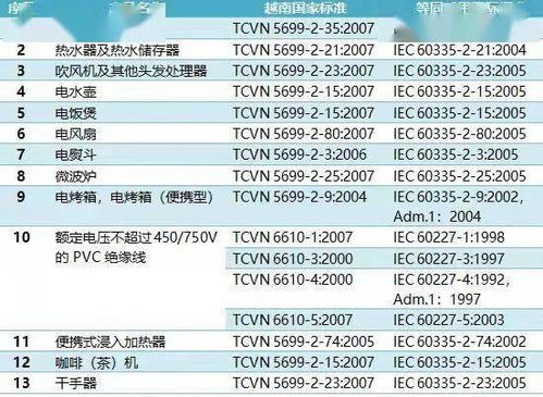 技貿破冰與筑籬 東盟技貿咨詢服務之越南電子電氣產品安全咨詢服務