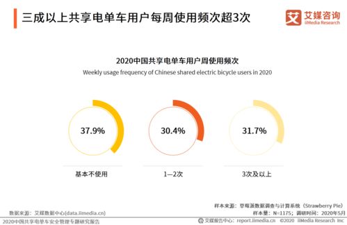 2020中國共享電單車安全管理專題研究報(bào)告 安全咨詢服務(wù)的核心價(jià)值與發(fā)展趨勢(shì)