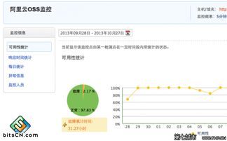 移動(dòng)互聯(lián)網(wǎng)初創(chuàng)團(tuán)隊(duì)所需的云計(jì)算服務(wù) 數(shù)據(jù)處理與存儲(chǔ)支持策略