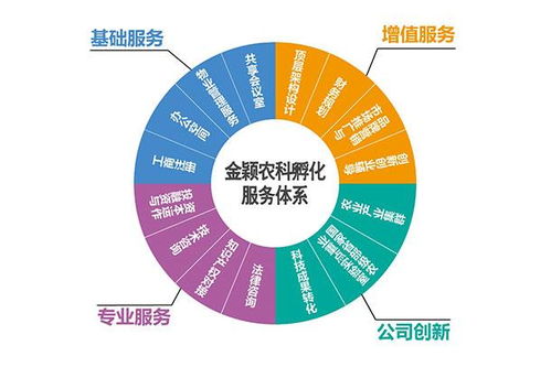 廣東省農(nóng)業(yè)領(lǐng)域國家級科技企業(yè)孵化器實現(xiàn)零的突破，企業(yè)孵化迎來新篇章